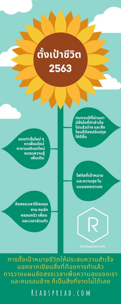 วางแผนชีวิต 2563